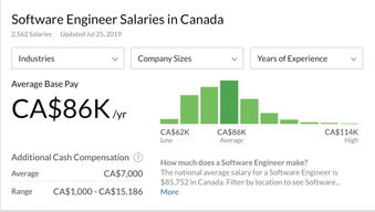 微軟加國總部新篇章 雄心萬丈的六萬人才招募與企業總部管理新思維
